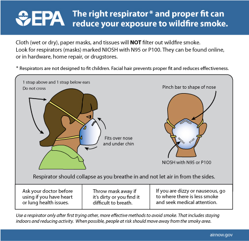epa-inforgraphic-respirator
